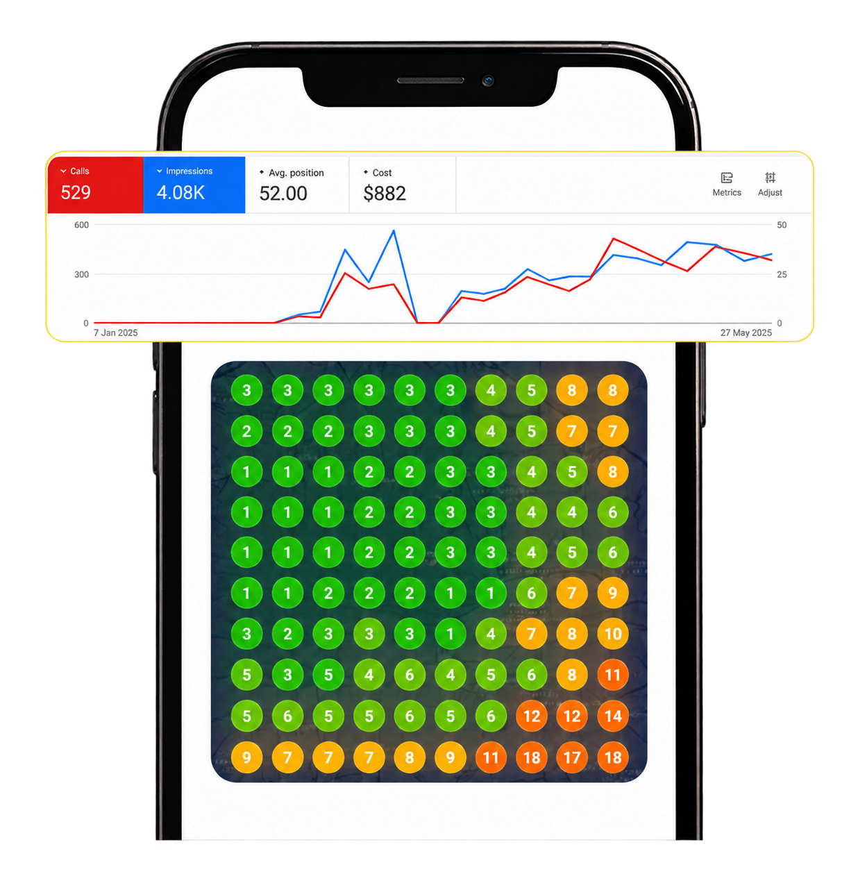 Phone showing local search rankings and a call growth chart